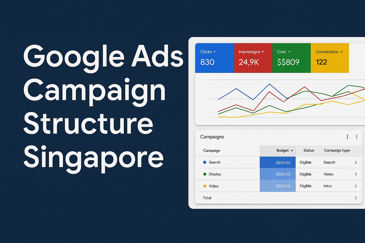 Google Ads Campaign Structure Singapore: Roadmap for Singapore Businesses